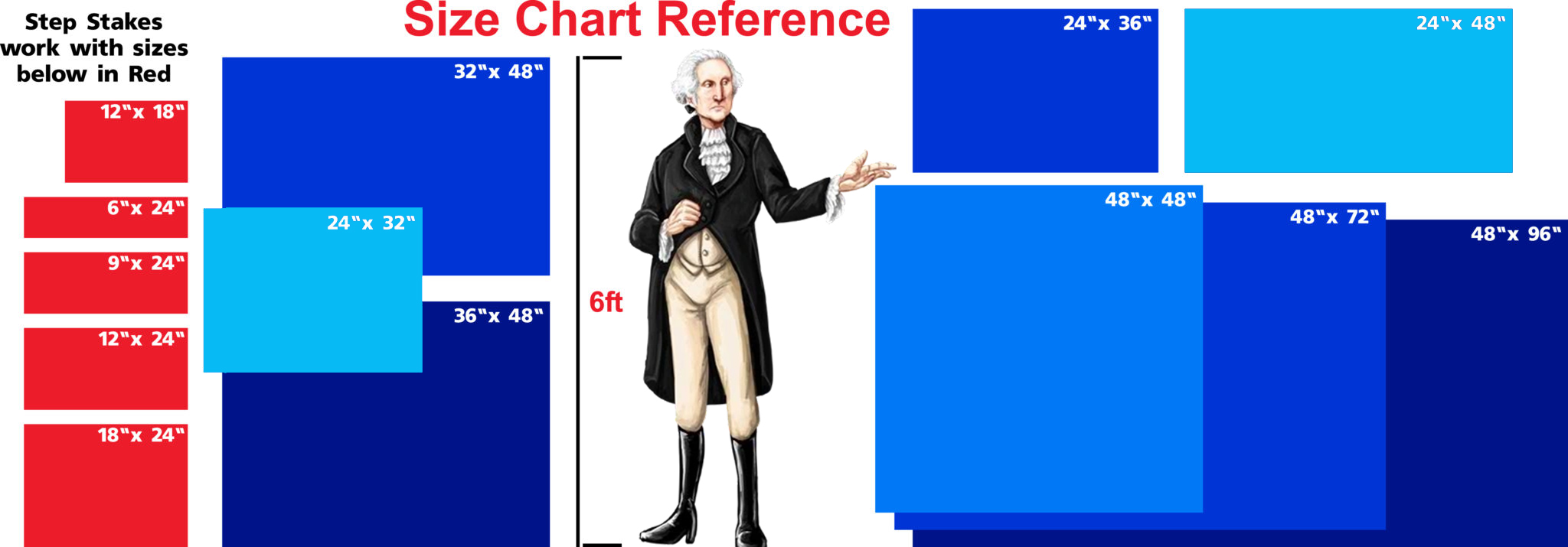 Campaign-Sign-Size-Chart